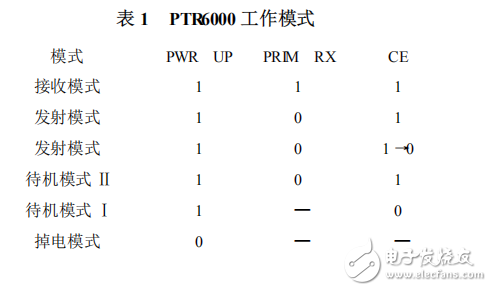 基于nRF24L01的2.4GHz無線通信系統(tǒng)設(shè)計