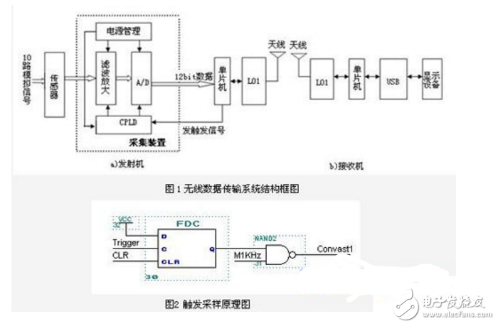基于nRF24L01和PIC16F877的無(wú)線數(shù)據(jù)傳輸系統(tǒng)設(shè)計(jì)
