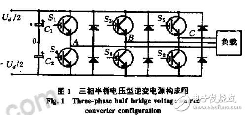變頻電源特定消諧技術(shù)中非線性方程組解法的研究