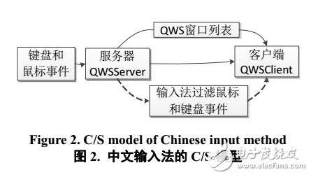 嵌入式軟鍵盤的布局和設(shè)計(jì)