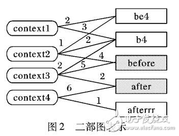 一種創(chuàng)新的無(wú)監(jiān)督文本規(guī)范化系統(tǒng)