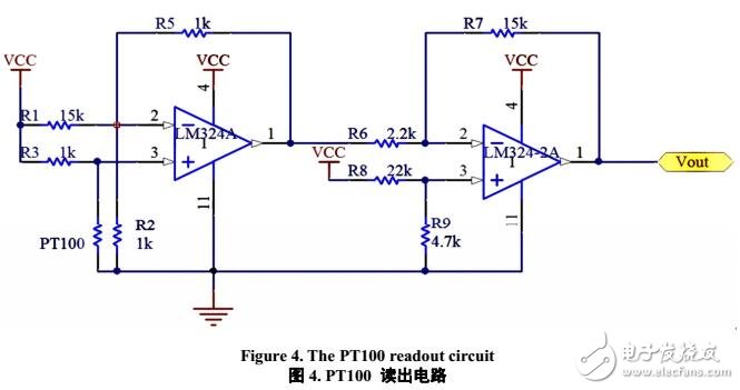 溫室環(huán)境參數(shù)監(jiān)控的無(wú)線傳感系統(tǒng)