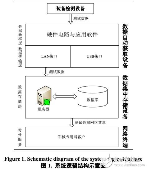 測試數(shù)據(jù)的獲取與格式轉換技術分析