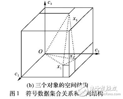 新的空間關(guān)系特征的圖像檢索方法