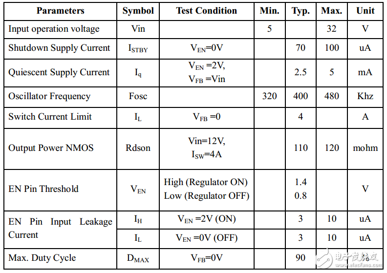 xl6009芯片中文資料及升壓應(yīng)用電路（工作原理、引腳圖及功能、內(nèi)部結(jié)構(gòu)及參數(shù)）