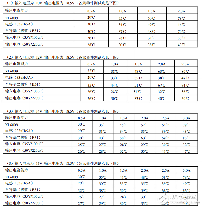 xl6009e1的設(shè)計(jì)要求