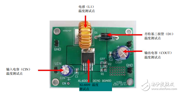 xl6009e1的設(shè)計(jì)要求