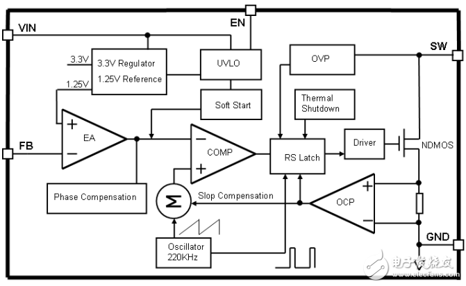 xl6019中文資料詳解_引腳圖及功能_內(nèi)部結(jié)構(gòu)_特性參數(shù)及典型應(yīng)用電路