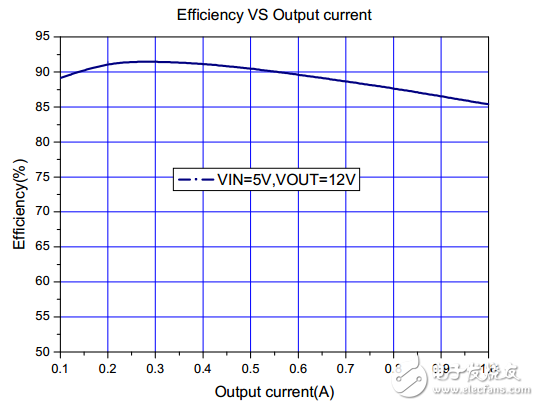 xl6019中文資料詳解_引腳圖及功能_內(nèi)部結(jié)構(gòu)_特性參數(shù)及典型應(yīng)用電路