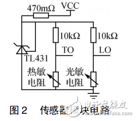 DSP和nRF24L01的無線環(huán)境監(jiān)測系統(tǒng)設(shè)計(jì)