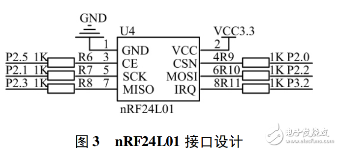 基于nRF24L01的無線門禁控制系統(tǒng)設(shè)計
