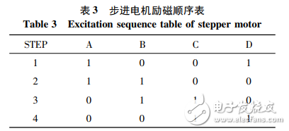 基于nRF24L01的無(wú)線門禁控制系統(tǒng)設(shè)計(jì)
