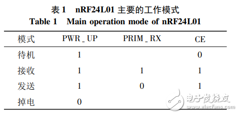 基于nRF24L01的無(wú)線門禁控制系統(tǒng)設(shè)計(jì)
