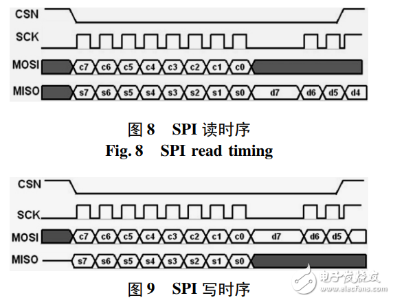 基于nRF24L01的無(wú)線門禁控制系統(tǒng)設(shè)計(jì)