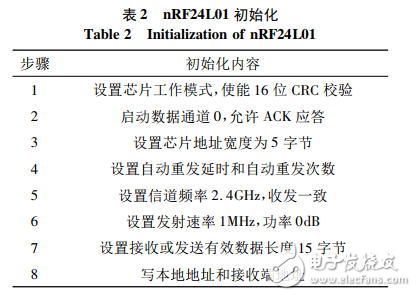 基于nRF24L01的無(wú)線門禁控制系統(tǒng)設(shè)計(jì)
