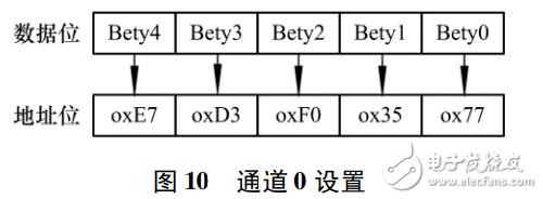基于nRF24L01的無(wú)線門禁控制系統(tǒng)設(shè)計(jì)