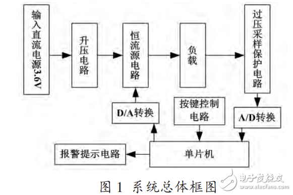 基于XL6009升壓芯片的LED閃光燈電源設計