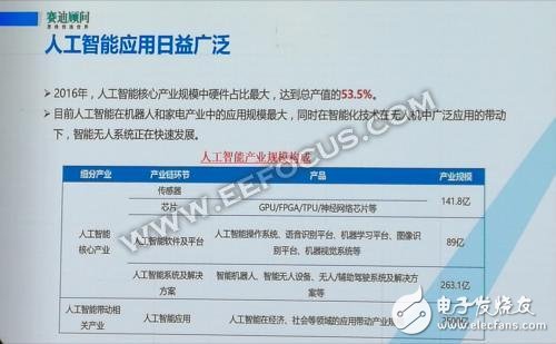 談AI技術(shù)和全球半導體的發(fā)展態(tài)勢