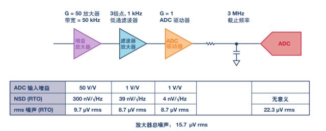 模擬噪聲分析，千萬(wàn)不要踩到這11個(gè)誤區(qū)地雷！