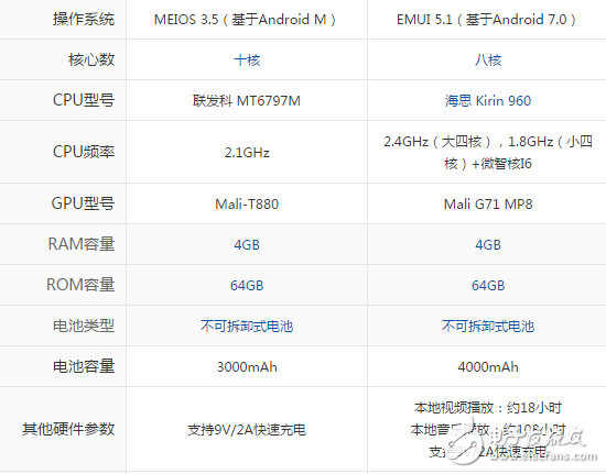 美圖M8和榮耀V9買哪個好？美圖M8和榮耀V9區(qū)別對比分析