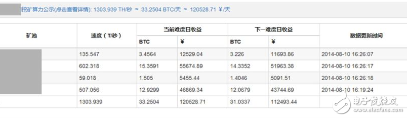 2017比特幣挖礦成本及效益分析 