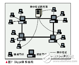 p2p技術(shù)的原理及發(fā)展前景