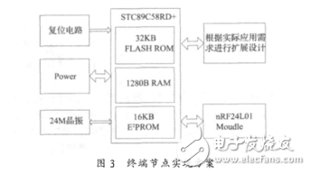 基于nRF24L01的無線USB控制系統(tǒng)