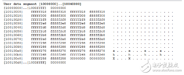 mips匯編語(yǔ)言程序設(shè)計(jì)實(shí)例 