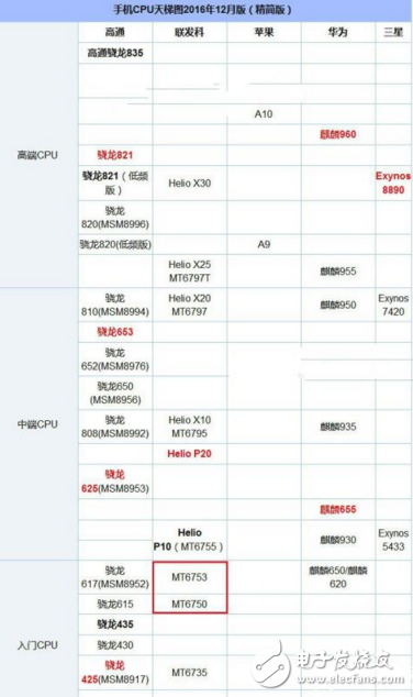 魅藍A5和魅藍5S哪個好？最全面的參數(shù)分析總有一款適合你！