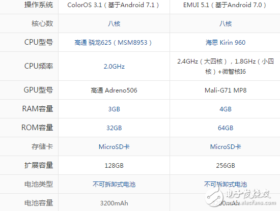 OPPO A77和榮耀9哪個(gè)好？最完美的對(duì)比解析看完不再糾結(jié)