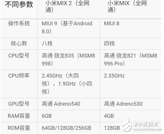 小米MIX2和小米MIX哪個值得買？資深玩家經(jīng)驗分享