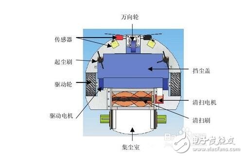 斐納_iRobot_普桑尼克掃地機(jī)器人對比評測_智能清潔哪家強(qiáng)？