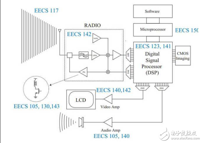 一文接下基帶芯片與手機(jī)信號的關(guān)系