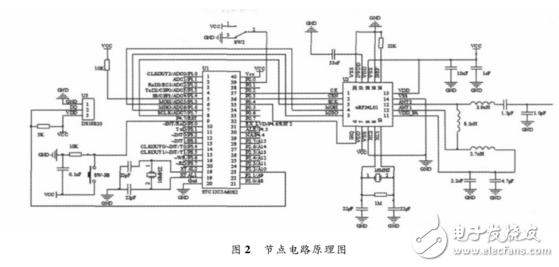 基于STC12C5A60S2的無(wú)線溫度采集系統(tǒng)設(shè)計(jì)