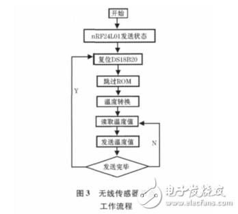 基于STC12C5A60S2的無(wú)線溫度采集系統(tǒng)設(shè)計(jì)
