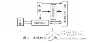 基于STC12C5A60S2的無(wú)線溫度采集系統(tǒng)設(shè)計(jì)