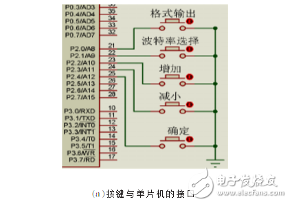 基于Stc12c5a60s2的RS-232串口數(shù)據(jù)分析器設(shè)計
