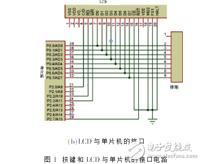 基于Stc12c5a60s2的RS-232串口數(shù)據(jù)分析器設(shè)計