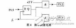 基于STC12C5A60S2的高頻高精度頻率計(jì)的設(shè)計(jì)