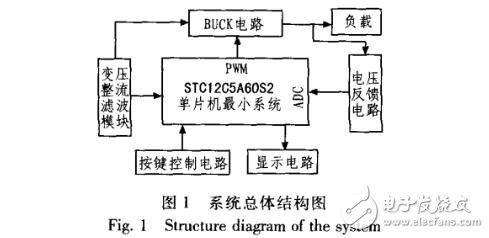 基于STC12C5A60S2與PID算法的數(shù)控電源設(shè)計