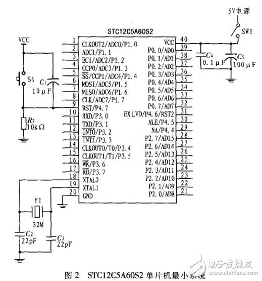 基于STC12C5A60S2與PID算法的數(shù)控電源設(shè)計
