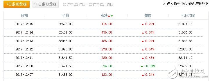 電解銅是什么_電解銅是做什么用的_電解銅價(jià)格走勢(shì)
