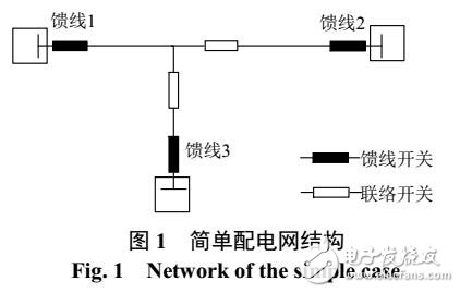 基于配電網(wǎng)供電能力的計(jì)算方法及定義
