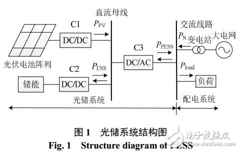 多維動態(tài)規(guī)劃的柔性光儲參與主動配電網(wǎng)優(yōu)化運行