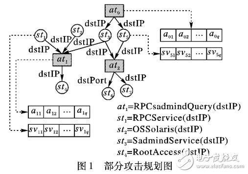 基于攻擊規(guī)劃圖APG的實(shí)時報警關(guān)聯(lián)方法