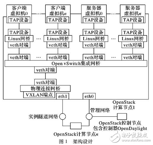 基于軟件定義網(wǎng)絡(luò)SDN的反飽和分組負(fù)載均衡ASGS方法