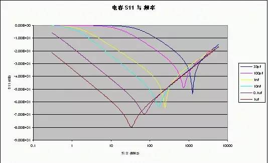 射頻電路設(shè)計(jì)的注意事項(xiàng)、屏蔽方法以及走線與地