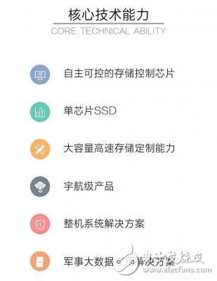 固態(tài)存儲和大數(shù)據(jù)軟硬件結(jié)合將會擦出什么火花