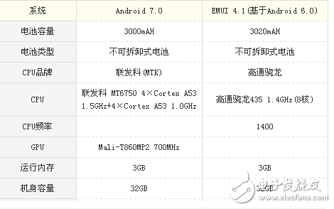 榮耀v9play和華為暢享6s哪個值得買？花粉必須知道的對比機(jī)型