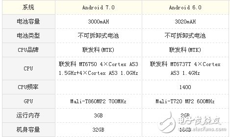 榮耀V9 Play和榮耀暢玩6哪個值得買？顏值不是唯一，實(shí)力才是第一